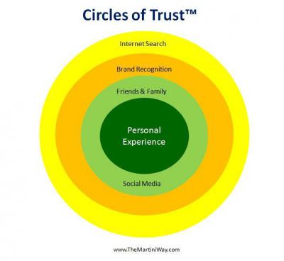 Uploaded image Circles-of-Trust.jpg