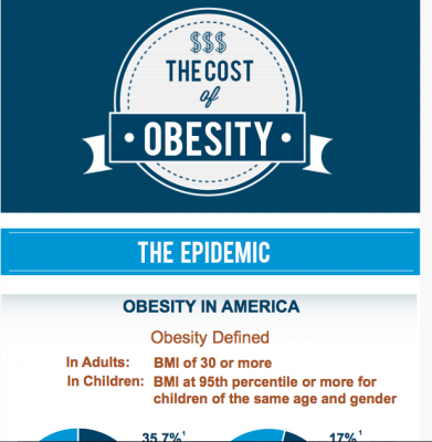 Uploaded image Cost_of_Obesity_Capture.PNG