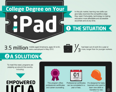 Uploaded image College_Degree_iPad_Capture.PNG