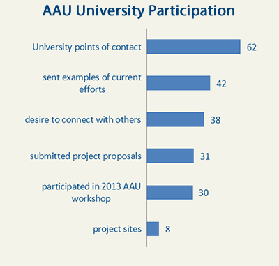 Image:AAUUniversityParticipation.fw.png