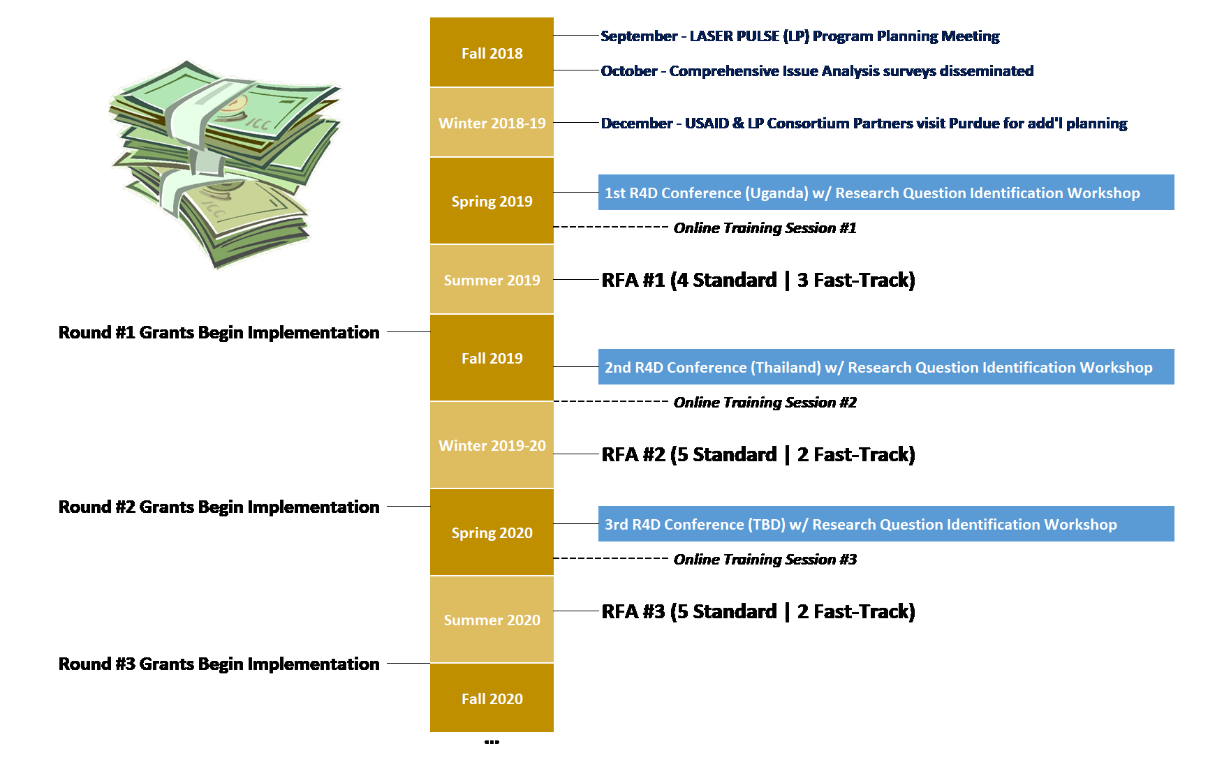 grants cycle graphic